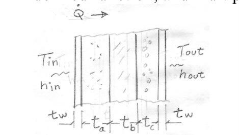please write and provide a python code solbing the question with implimented