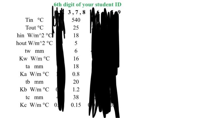 numbers, will rate well. Write a program that will calulate the heat
