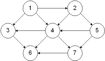  Using the Graph.java methods, and assuming the variable called graph has