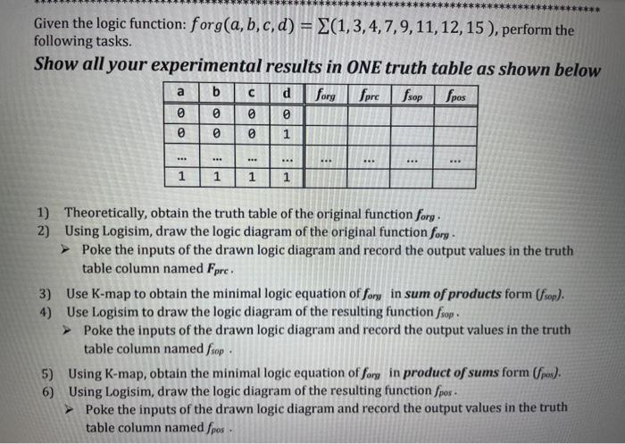  **** Given the logic function: forg(a, b,c,d) = {(1,3,4,7,9,11,12, 15), perform