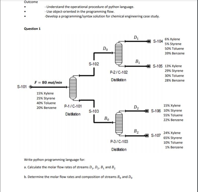 Write python programming language . Outcome Understand the operational procedure of python