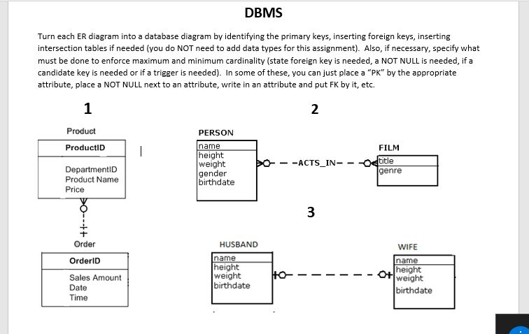 PLeas Draw Data BAse models on PAper Clearl DBMS Turn each ER
