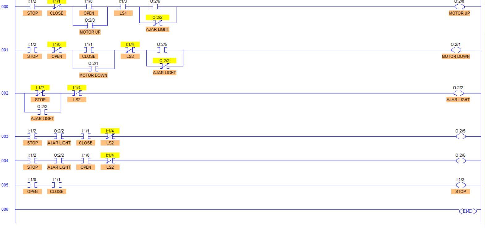 ladders together when you create the I/O diagram) 11/1 0:2/0 11/2 JE
