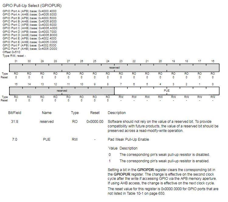 yellow is 0xA #define RED BIT1 #define GREEN BIT3 #define WHITE 0xE