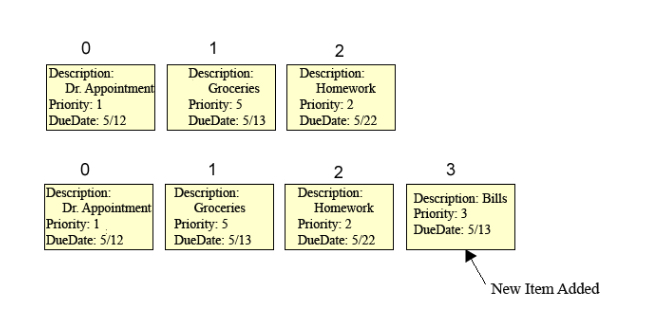 Conceptually the ToDo list uses a structure called MyToDo to hold information