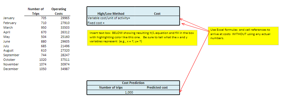  Part 1 Formatting the data sets and calculating the High-low method