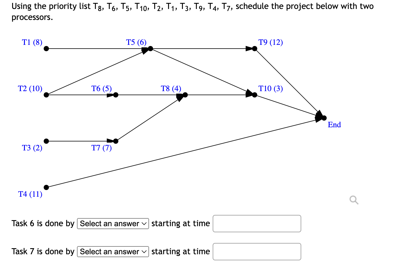  Using the priority list T8,T6,T5,T10,T2,T1,T3,T9,T4,T7, schedule the project below with two