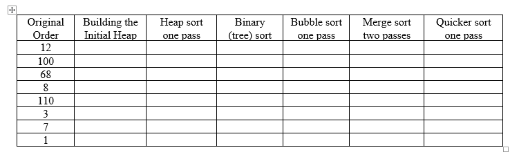 Sorting Algorithms An array of eight integers is to be sorted in