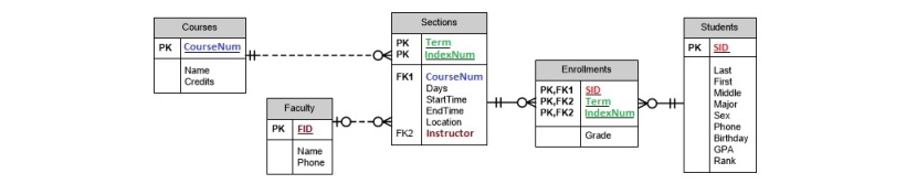 Write the SQL code for each given query. Use the prompt and