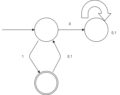 Convert dfa to regular expression 0 3. 0.1 1 0.1