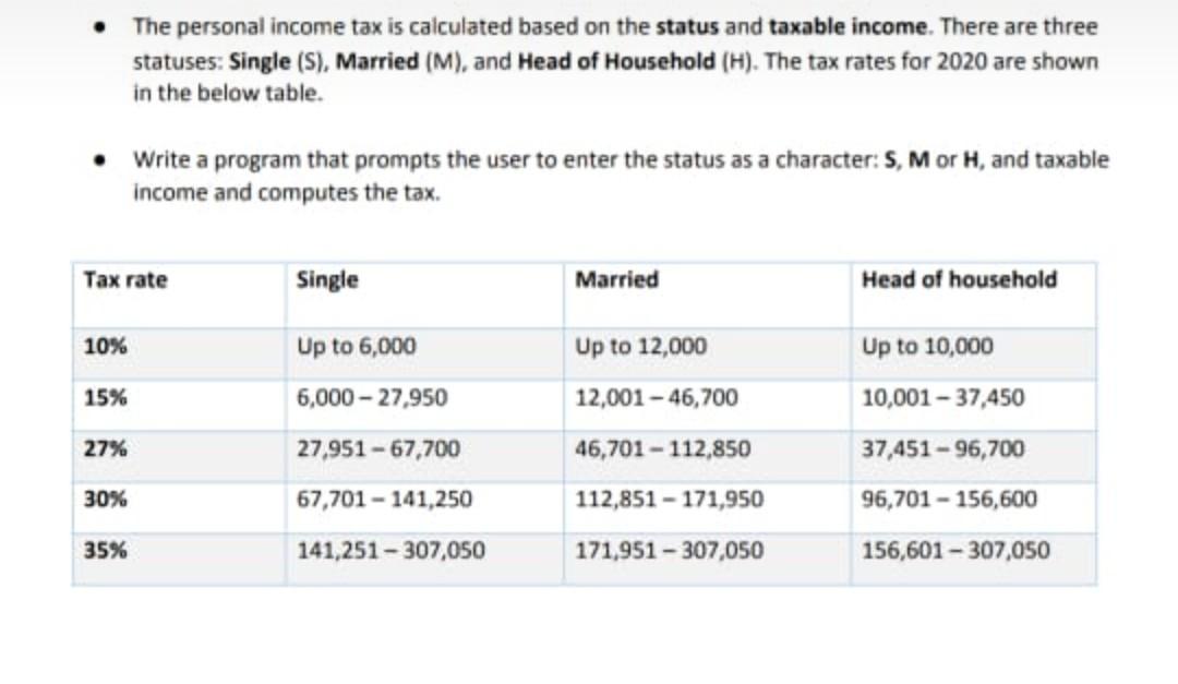  Use c language not c++ Please send your answer as soon