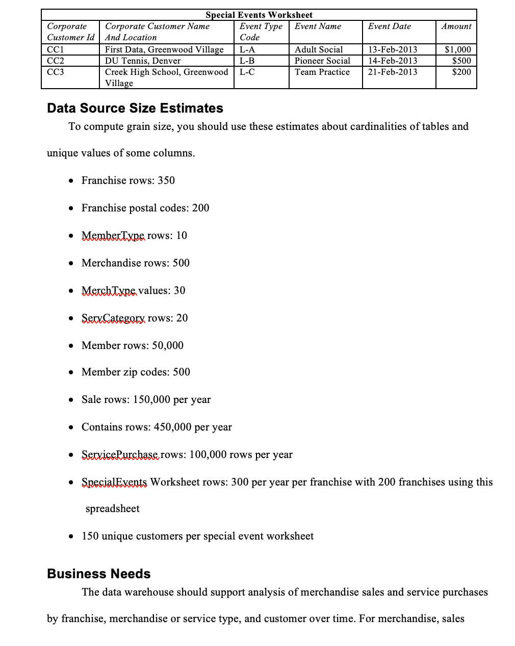attributes in each data source. For hierarchical dimensions, you should indicate the
