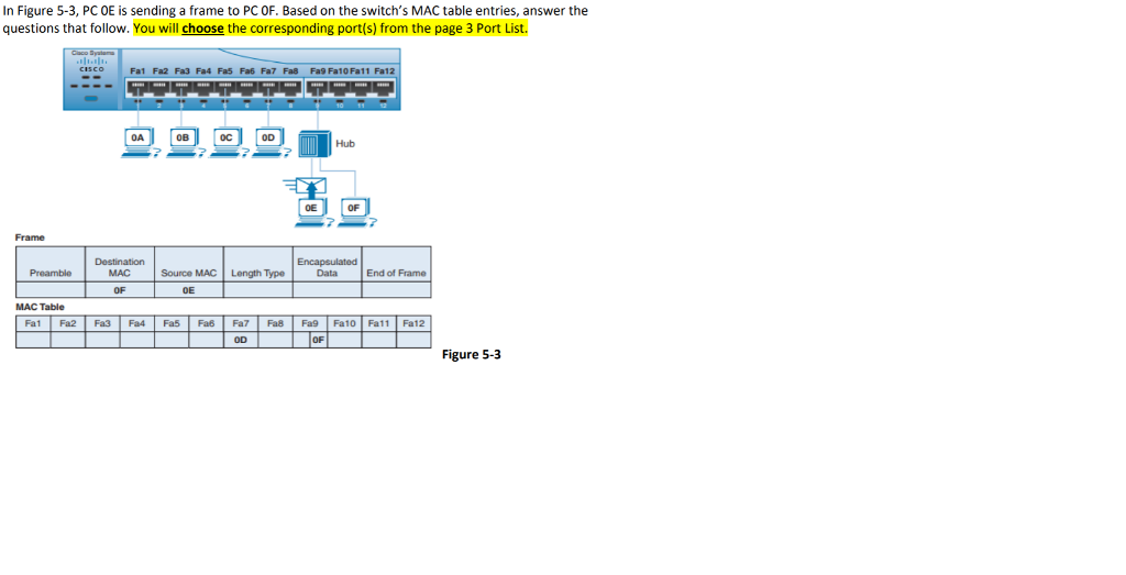Port List: Fa1, Fa2, Fa3, Fa4, Fa5, Fa6, Fa7, Fa8, Fa9, Fa10,