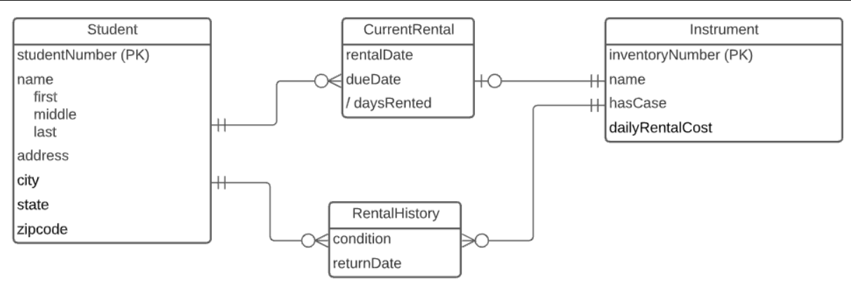to 1. Create a UML physical model given a fully specified ER