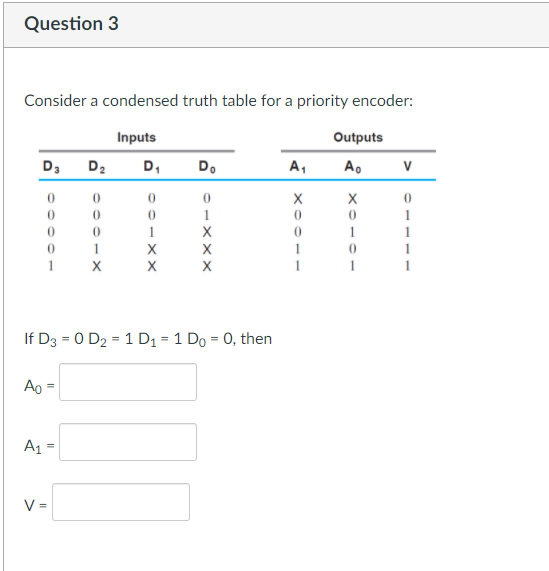 Question 3 Consider a condensed truth table for a priority encoder:
