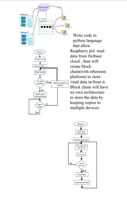  Create blockchain using python to store/ read data from it and