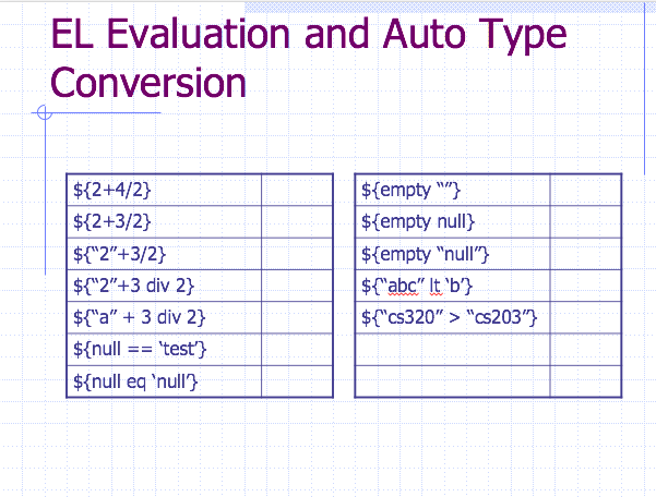 Please give the result for each expression in the table along with