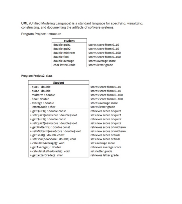 is my coding now we have to implement the rest in the