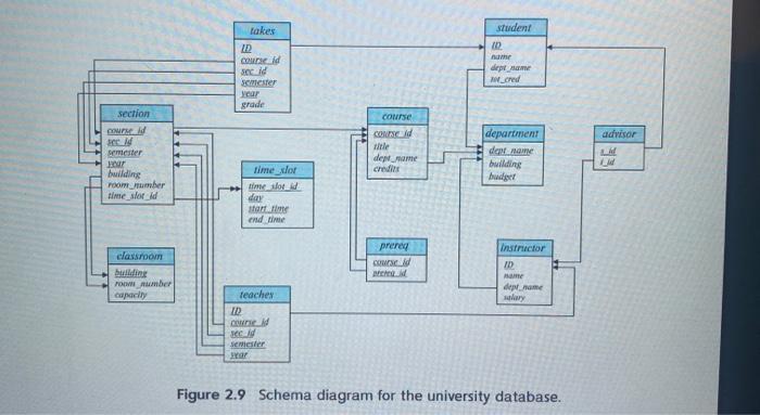 section(s) with max- imum enrollment. The result columns should appear in the
