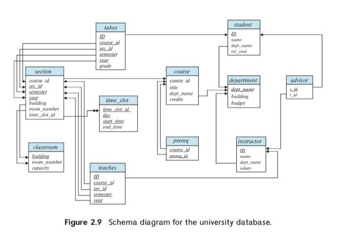order "courseid, secid, year, semester, num". (It may be convenient to use