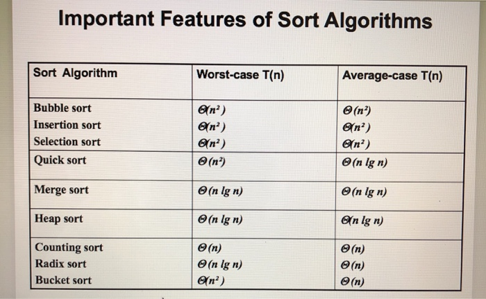  Problem: "Explain the major reasons why the running times of each