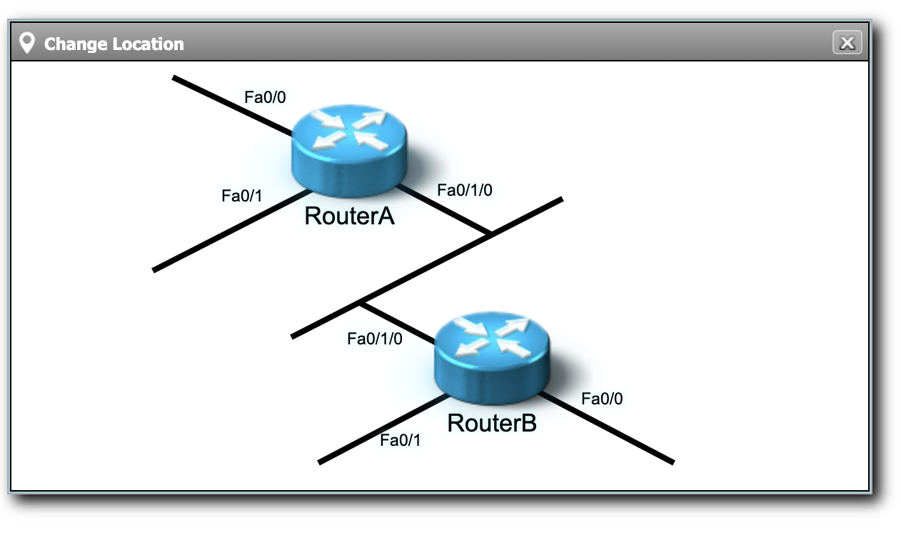 as shown in the diagram. All shown router interfaces have been configured.