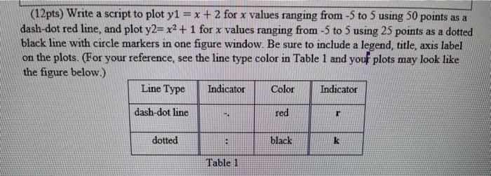  in matlab (12pts) Write a script to plot y1 = x