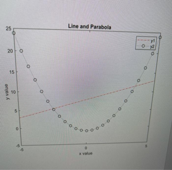 + 2 for x values ranging from -5 to 5 using 50