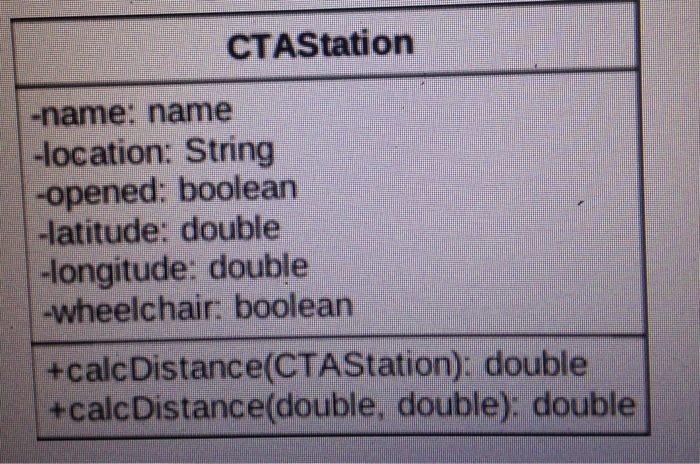 like this, w/ station information Just attaching these so you know what