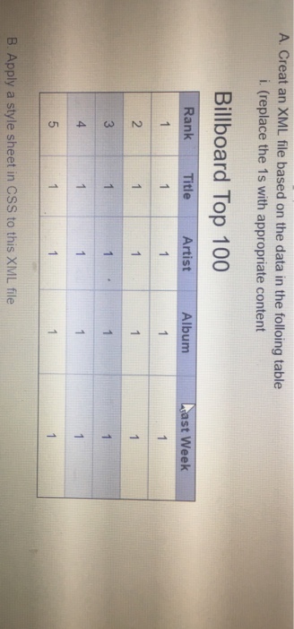  A. Creat an XML file based on the data in the