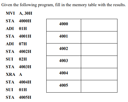  Given the following program, fill in the memory table with the