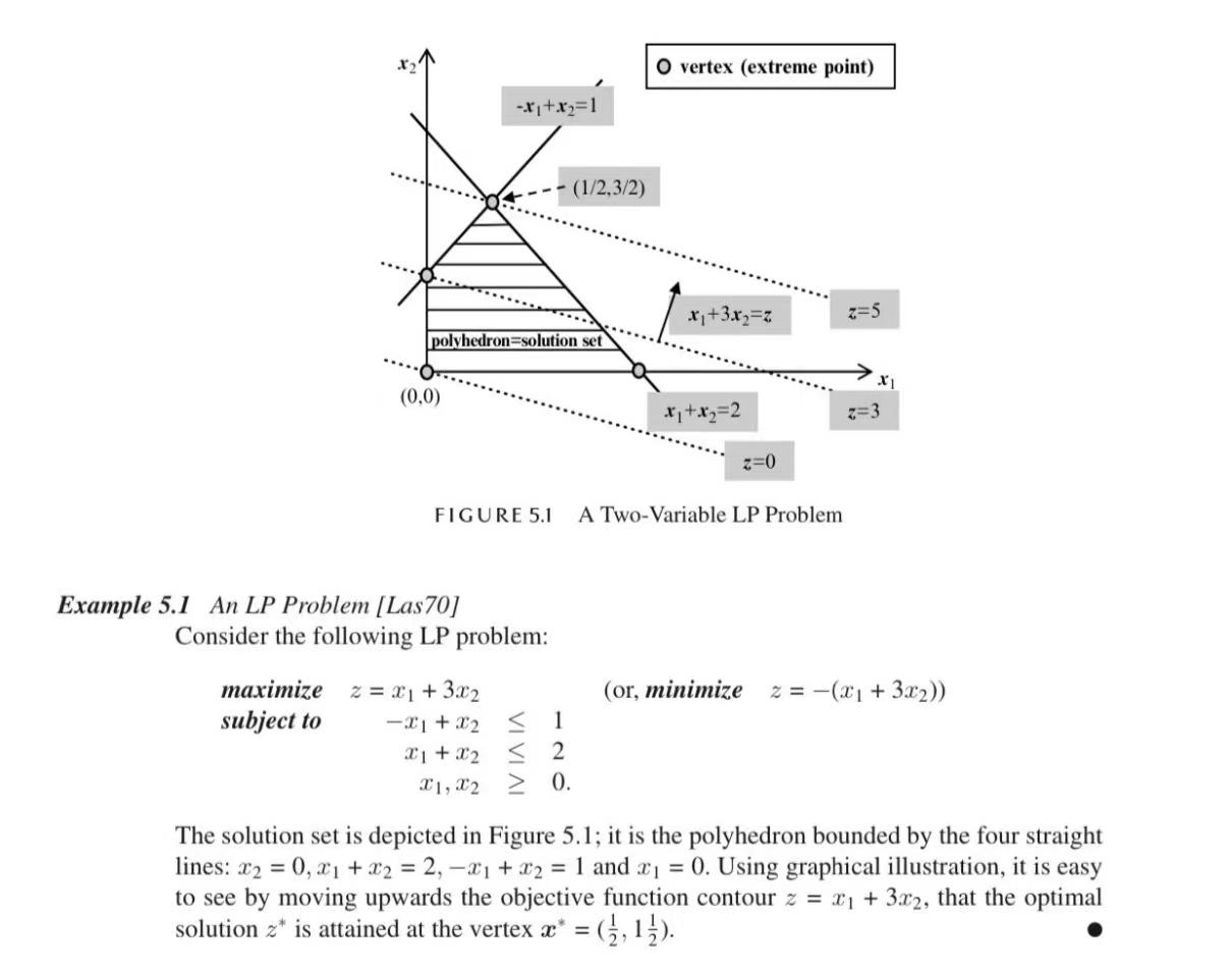 5.1. Consider the LP problem from Example 5.1 and change its objective