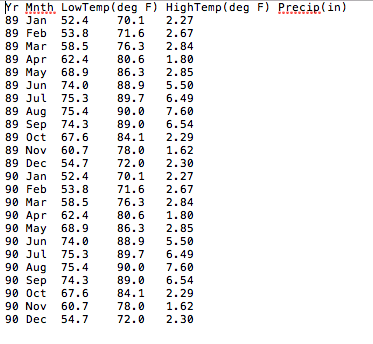 Write a MATLAB program that will read in and plot data from