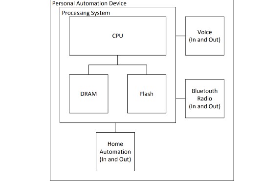 Write the software development plan for a software that implements a personal