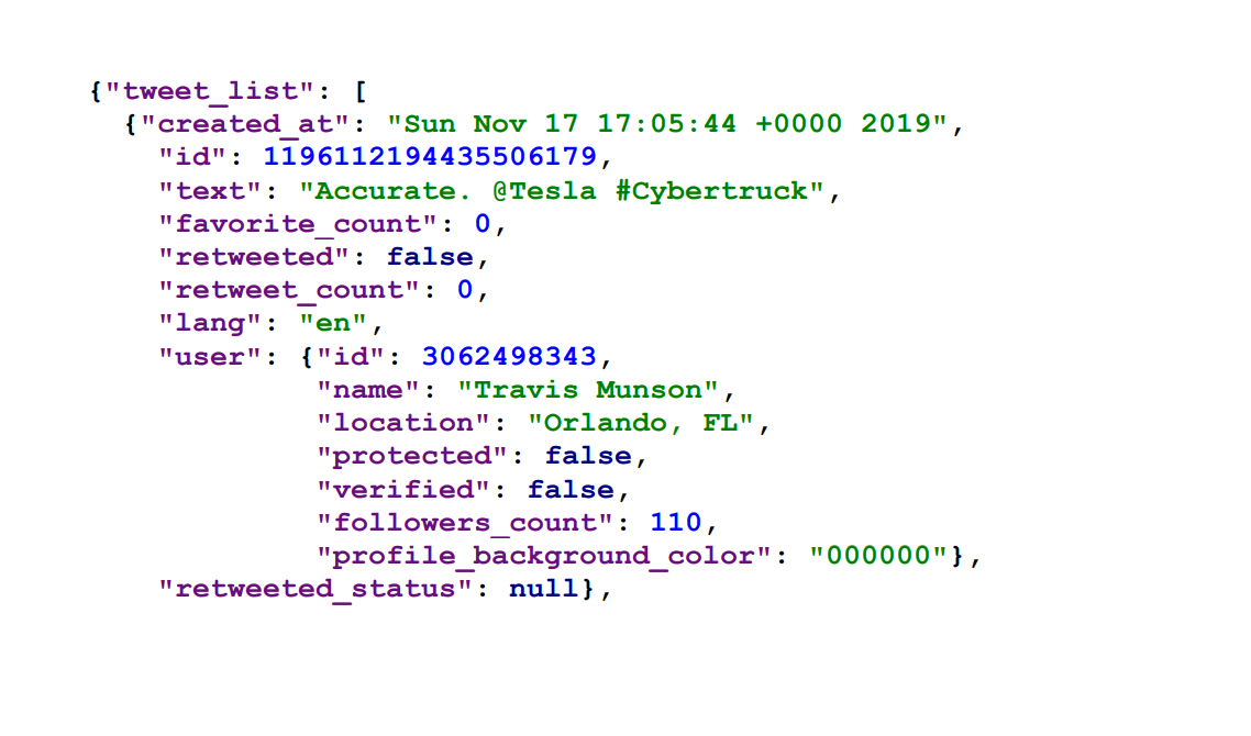 Review the sample datasetfor this assignment. Note that this data set came