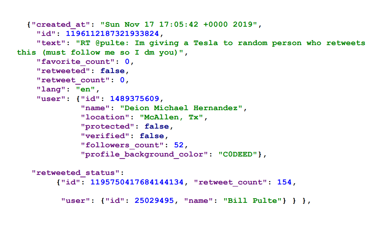 from actual tweets that I gatheredfromthe Twitter APl. The data is in