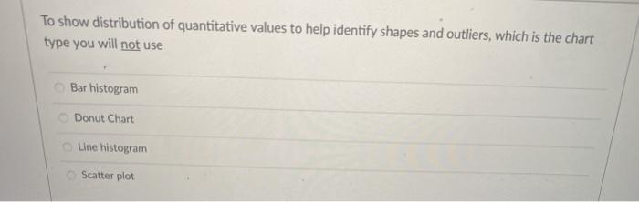 called Sparklines Pivot-chart Bar chart Bubble-chart In a visual chart showing annual