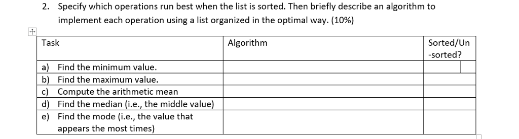  Specify which operations run best when the list is sorted. Then