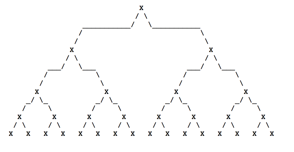 Question 1 Using the ascii-art binary tree below, make a red-black tree