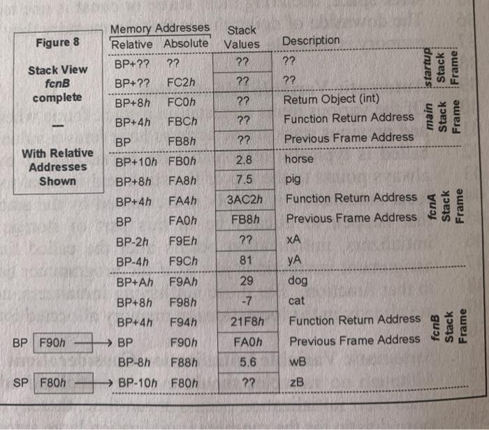 values, and Relative/Absolute addresses. I know the BP (Base Pointer to previous