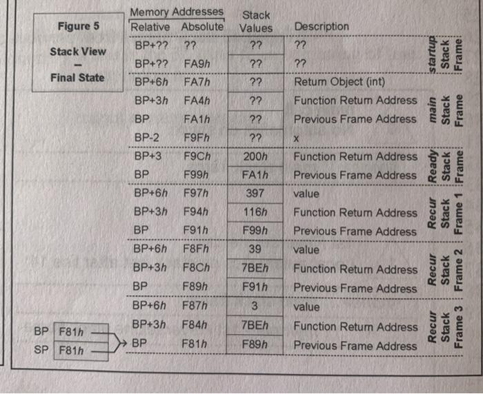 frame address) increments positive upwards and negative downwards. And the absolute address