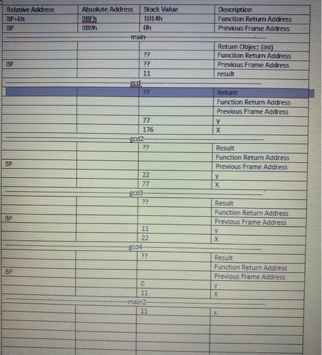 should be the previous address minus the byte size of the current