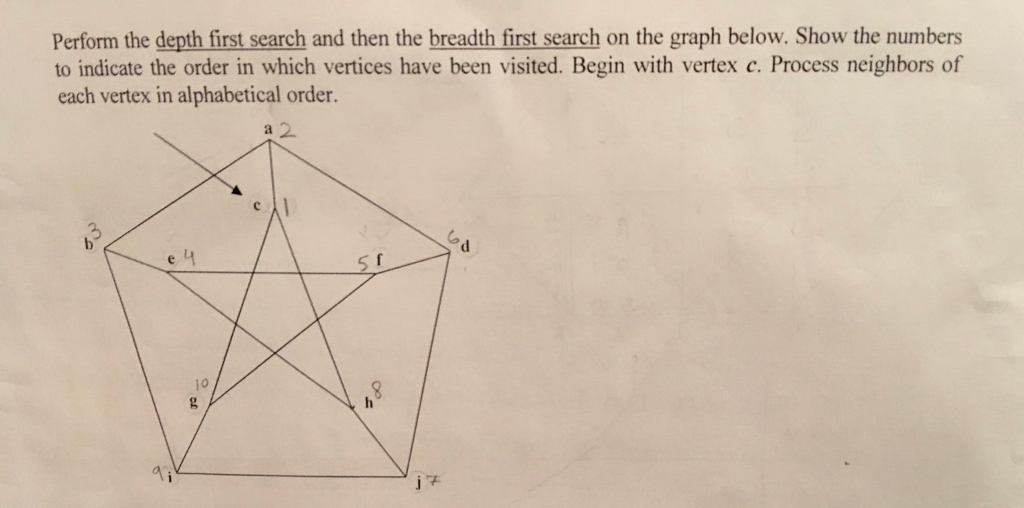 Perform the depth first search and then the breadth first search
