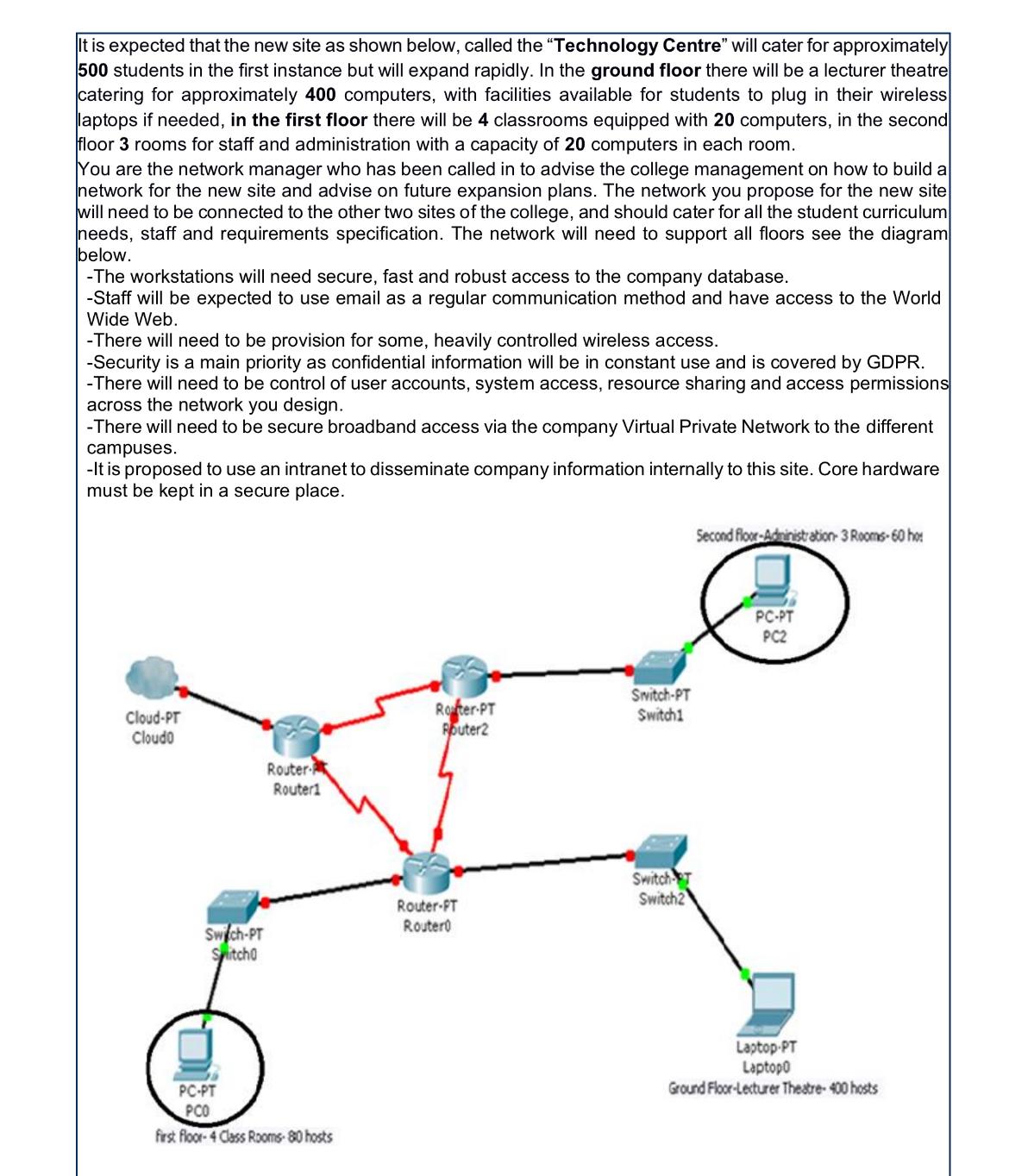  It is expected that the new site as shown below, called