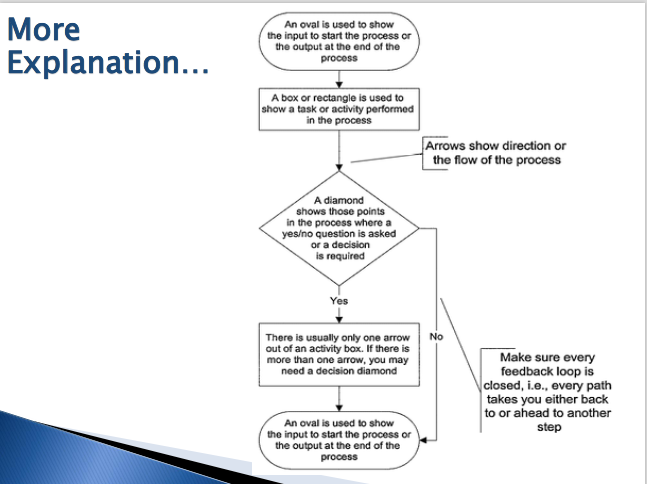 project 2) for Professor: Final grading Lab Assignment se Visio to make