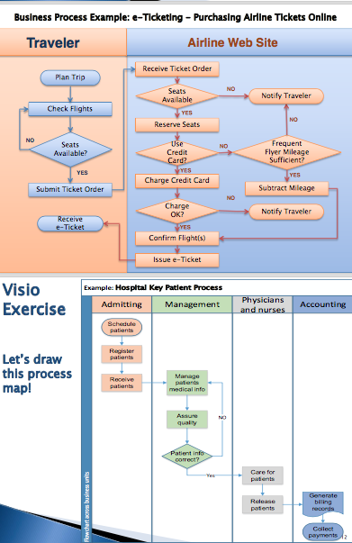 course. The process should o Start with "Register course o Include main