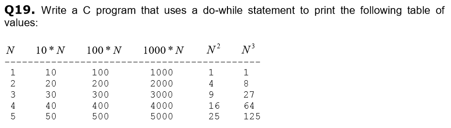 THIS IS C PROGRAMING QUESTION . USING VISUAL STUDIO. Q19. Write a