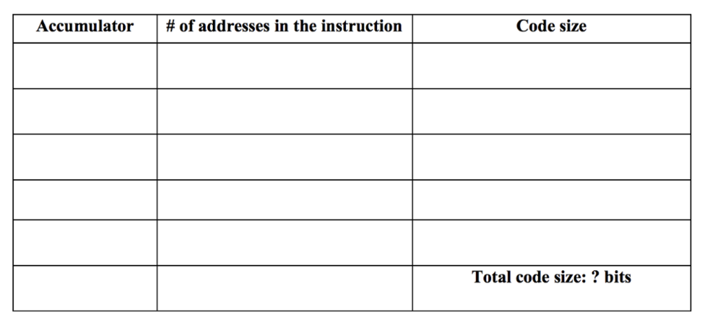 Load R1,A Load R2,B Add R3,R1,R2 Store R3,C Pop C Figure A.2