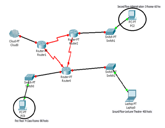  Task 2: When you configure the TCP/IP protocol on a Microsoft