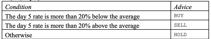 The below is using Python programming Crypto-currencies are getting crazier by the